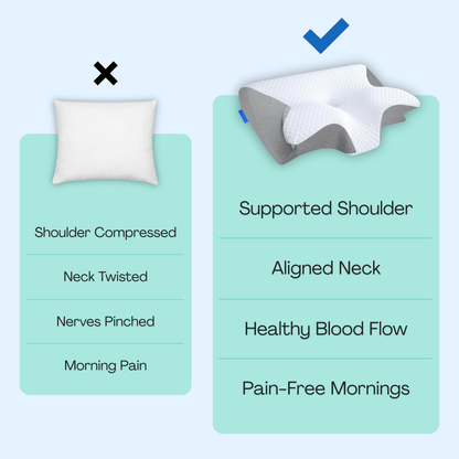PhysioRest™ Orthopedic Pillow